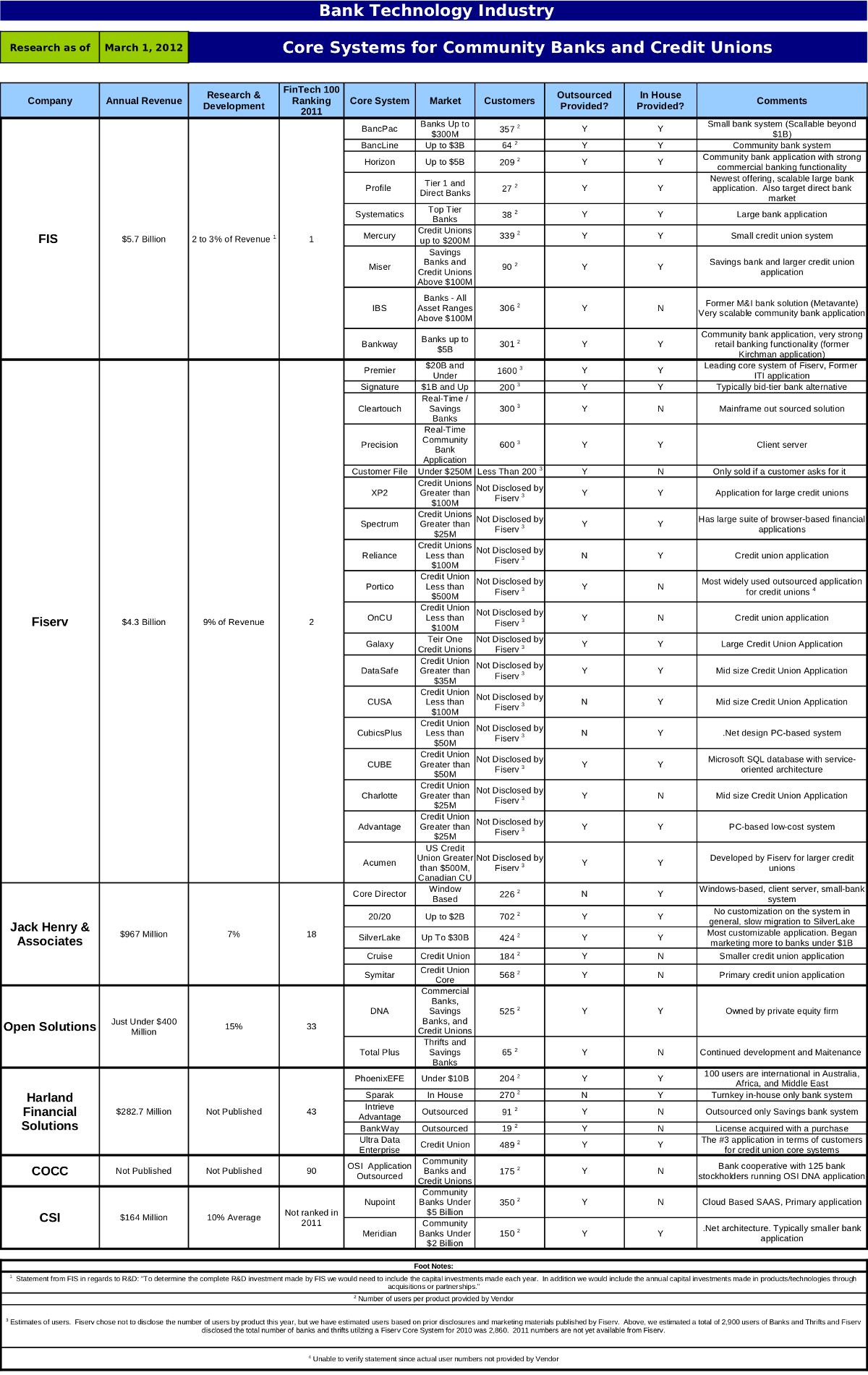 Ford technology services india selection process #5